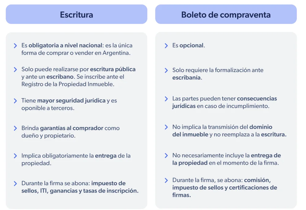 Diferencia entre escritura y acuerdo