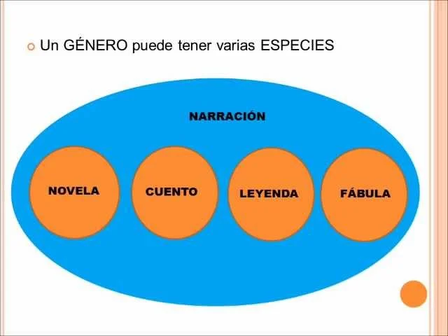Diferencia entre género y especie