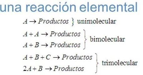 Diferencia entre molecularidad y orden de reacción