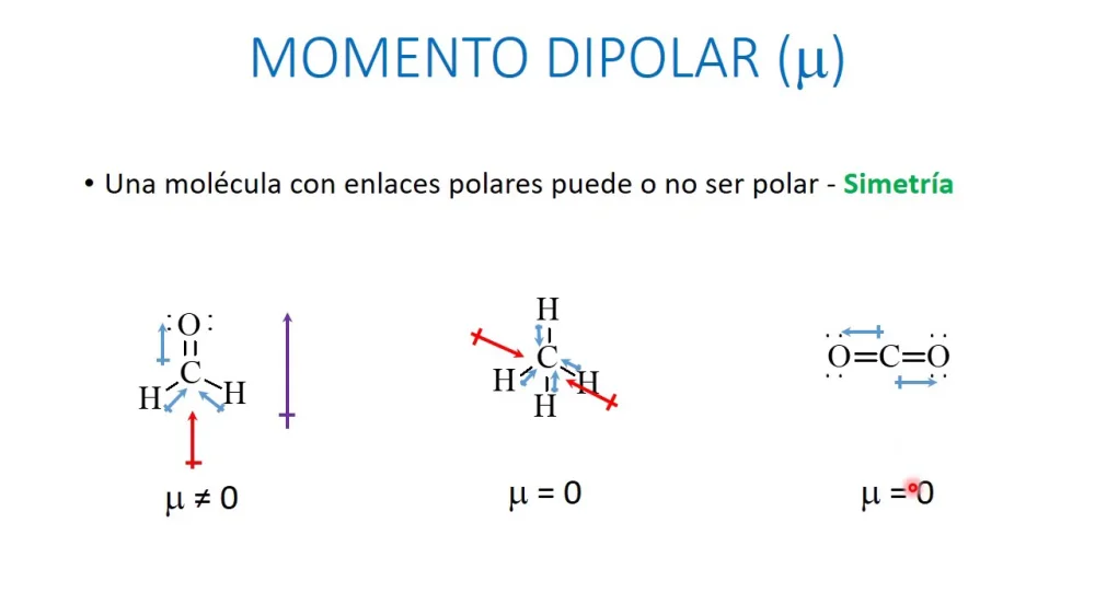 Diferencia entre momento dipolar y polarizabilidad