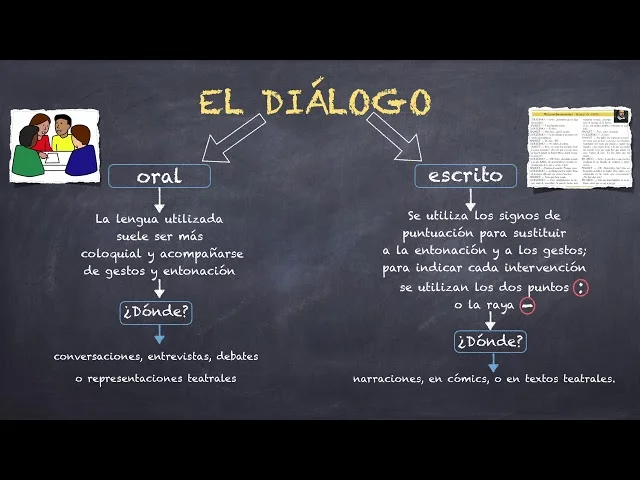 Diferencia entre monólogo y diálogo