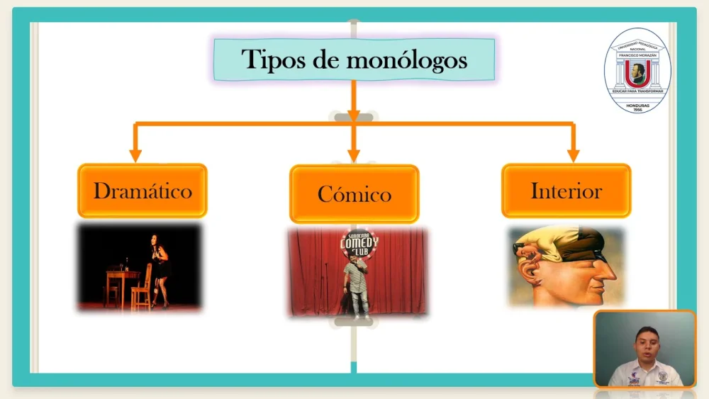 Diferencia entre monólogo y soliloquio