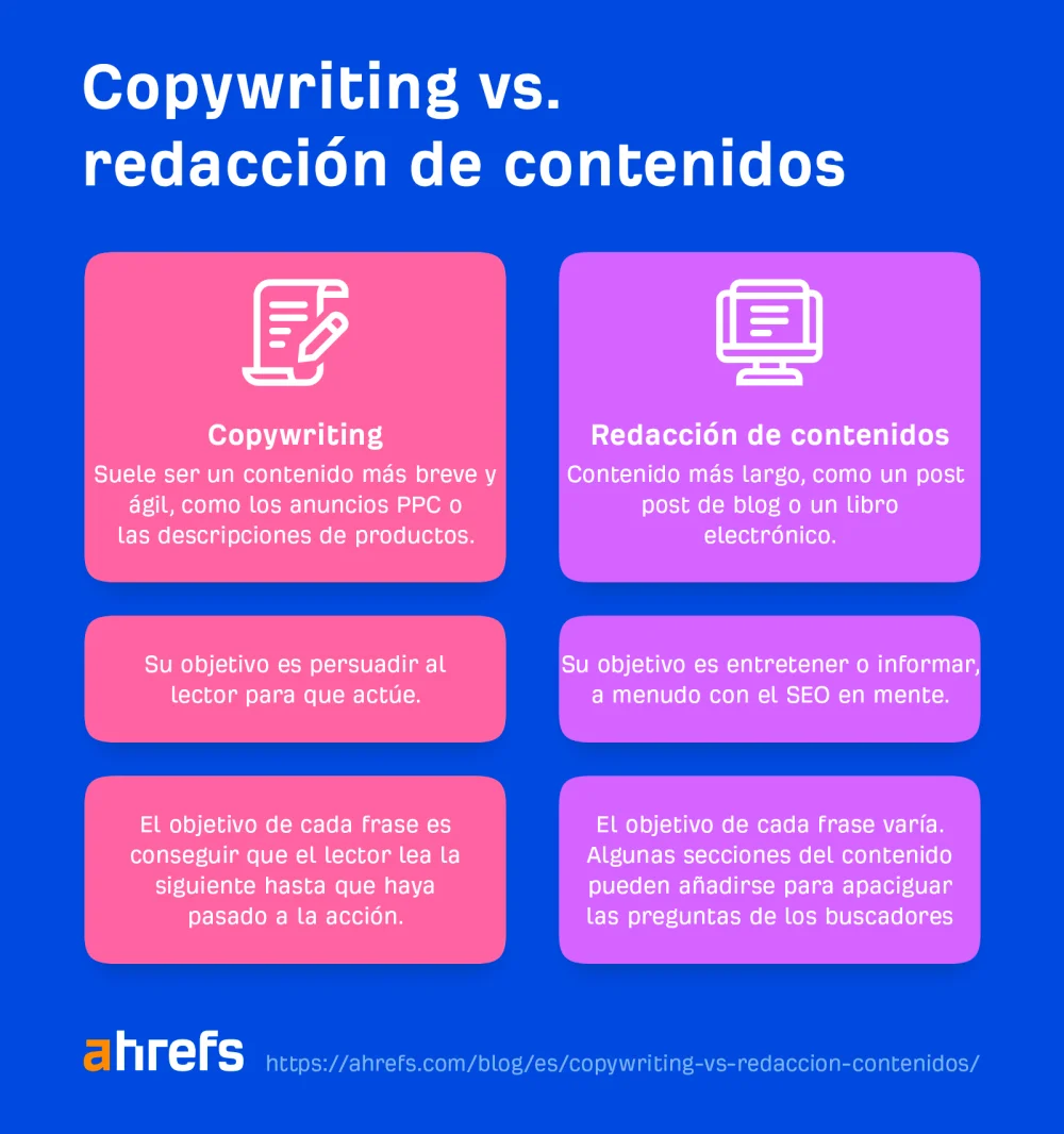 Diferencia entre redacción de contenidos y copywriting