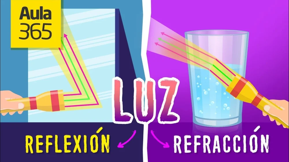 Diferencia entre refracción y reflexión
