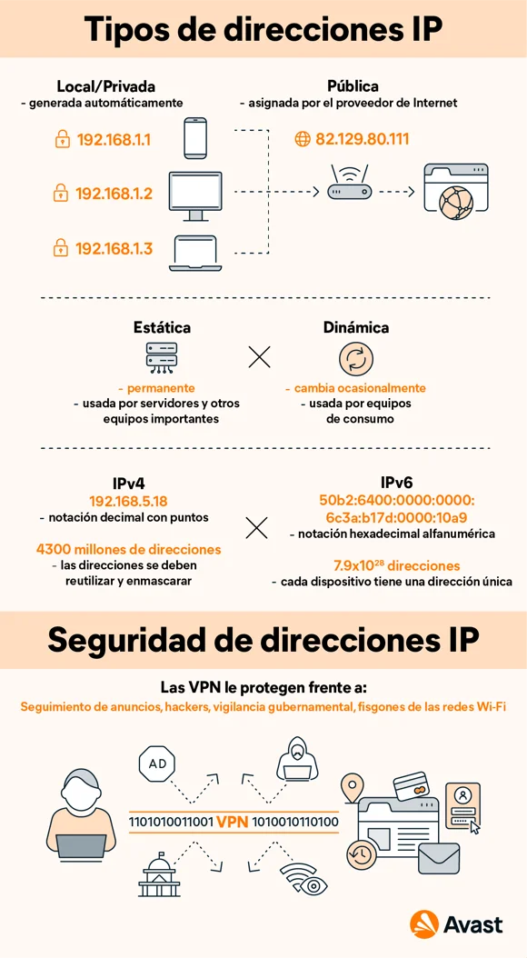 Diferencia entre una dirección IP estática y una dinámica