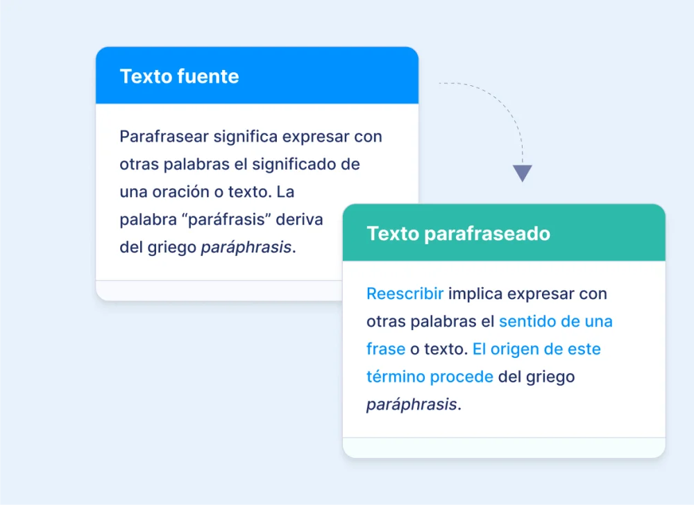 Cómo parafrasear un párrafo Idiomas