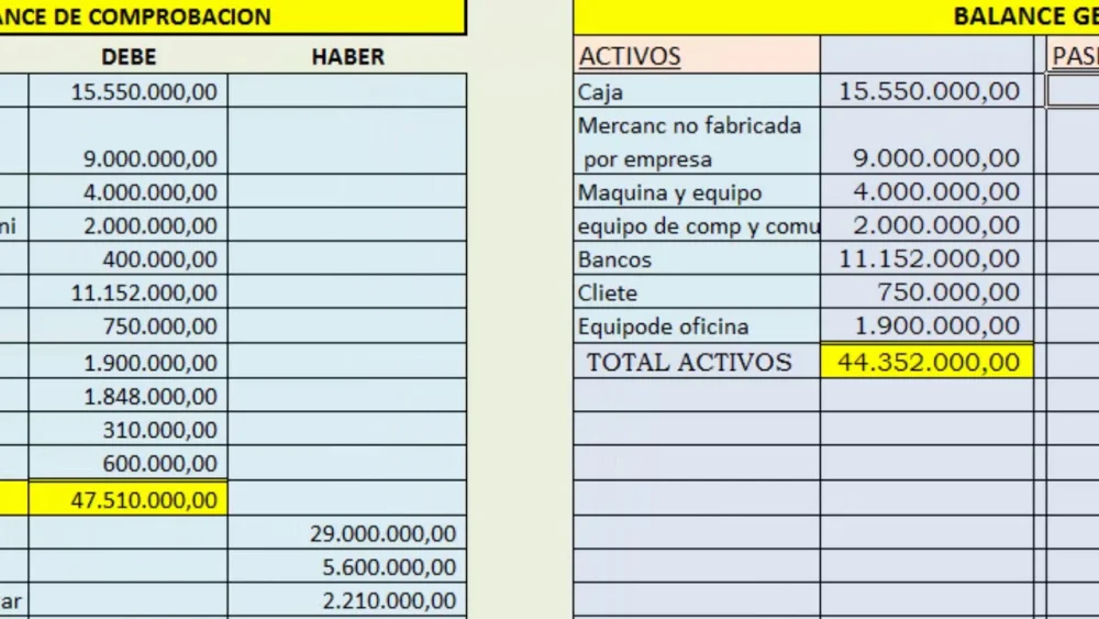 Cómo preparar el balance general a partir del balance de comprobación Negocios