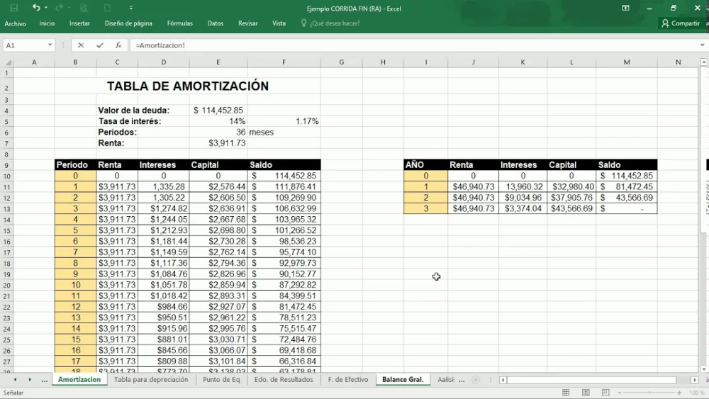 Cómo preparar el balance general proyectado para un préstamo bancario Negocios