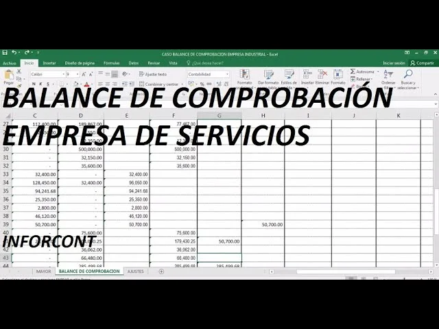 Cómo preparar un balance de comprobación Negocios