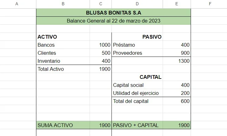 Cómo preparar un balance general Negocios