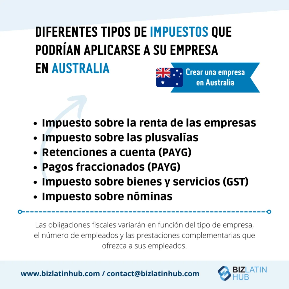 Cómo presentar la declaración de impuestos en Australia Negocios