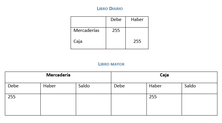 Cómo realizar la contabilidad de partida doble Negocios