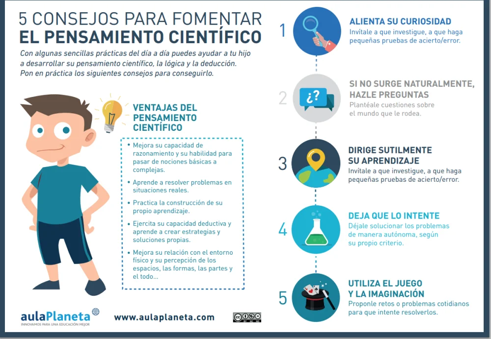 Cómo resolver problemas de momento Ciencia