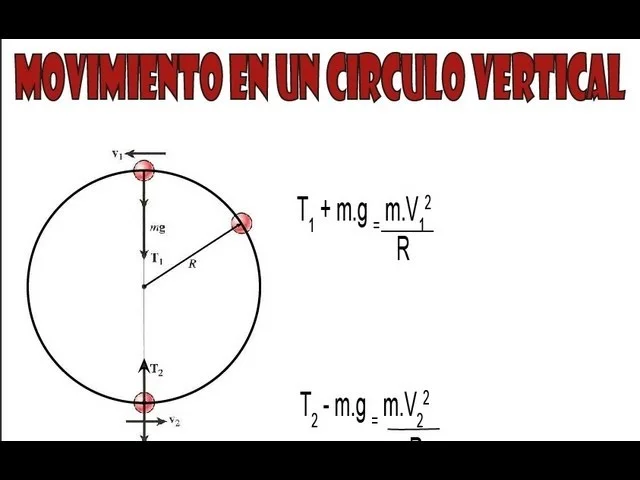 Cómo resolver problemas de movimiento circular vertical Ciencia