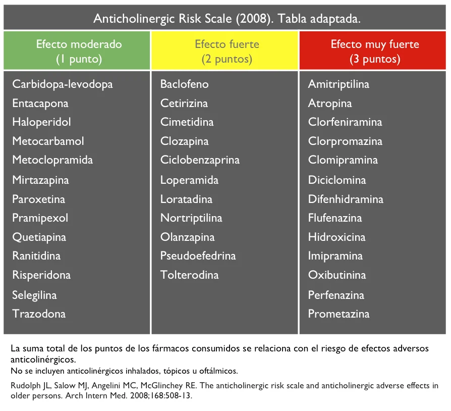 Diferencia entre anticolinérgico y anticolinesterásico
