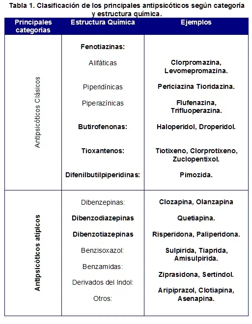 Diferencia entre antipsicóticos típicos y atípicos