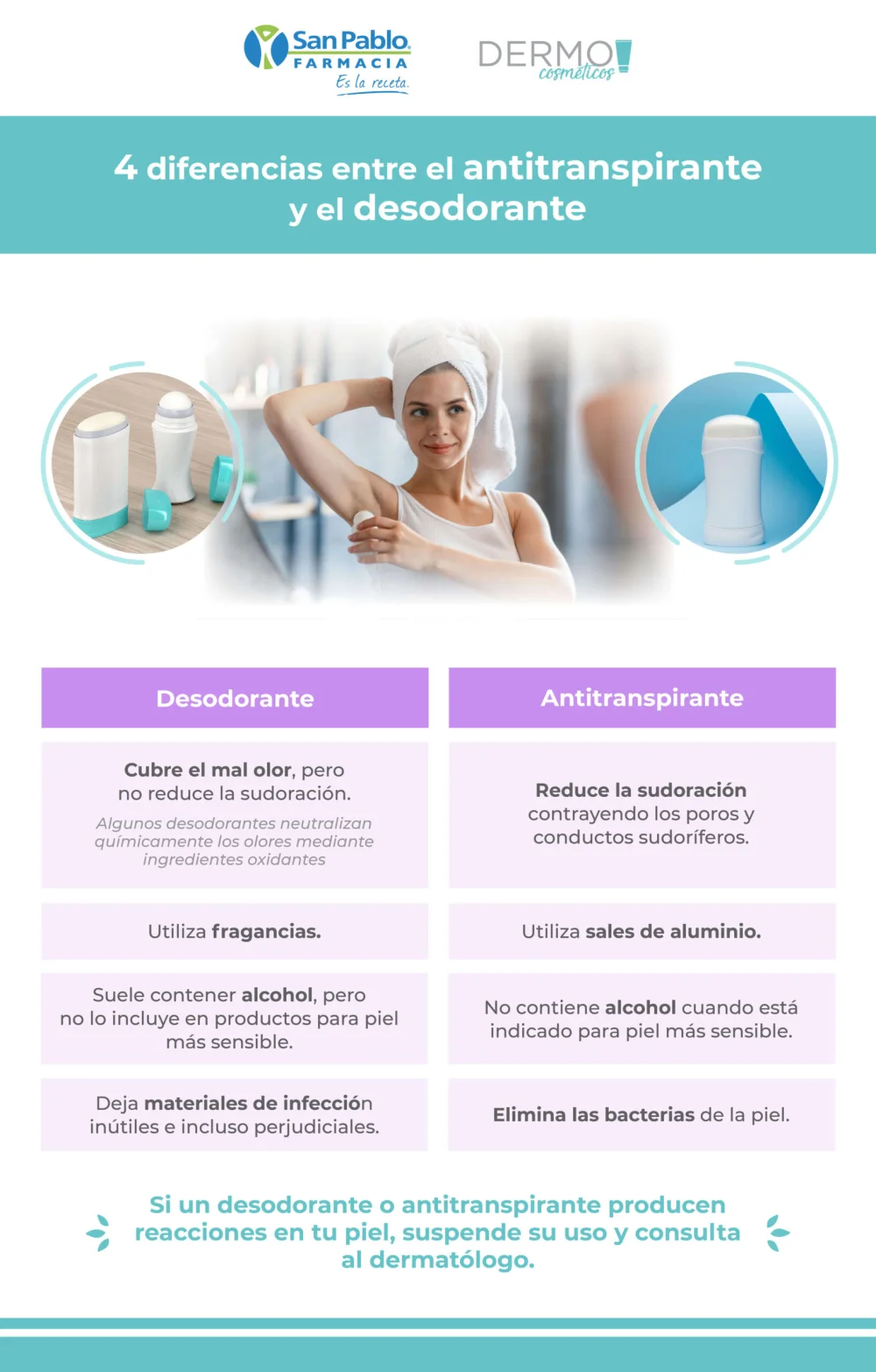 Diferencia entre antitranspirante y antitranspirante