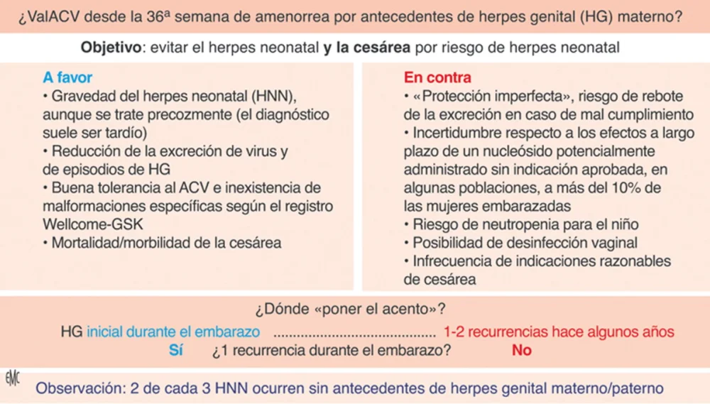 Diferencia entre antivirales y antibióticos