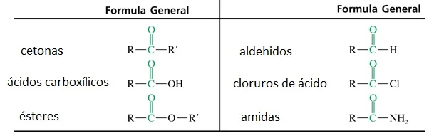 Diferencia entre carbonilo y cetona