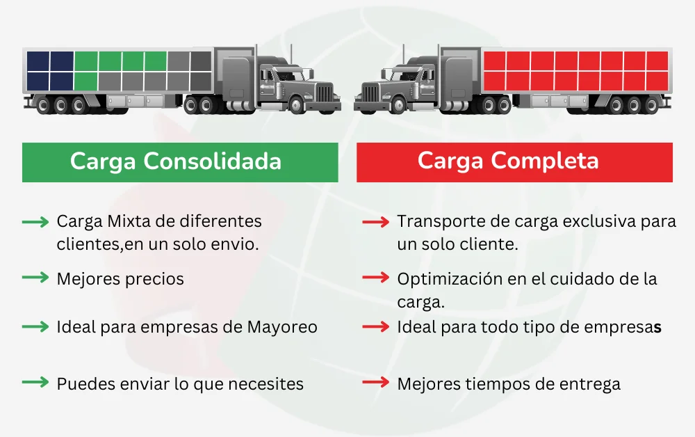 Diferencia entre carga y flete