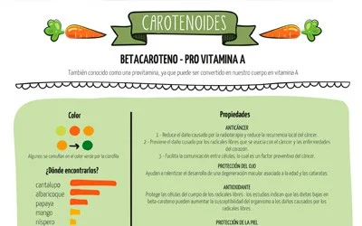 Diferencia entre caroteno y carotenoide