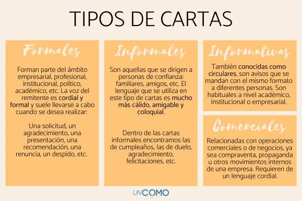 Diferencia entre carta formal e informal