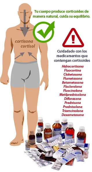 Diferencia entre cortisona e hidrocortisona