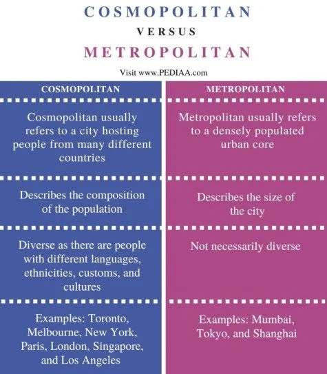 Diferencia entre Cosmopolitan y Metropolitan