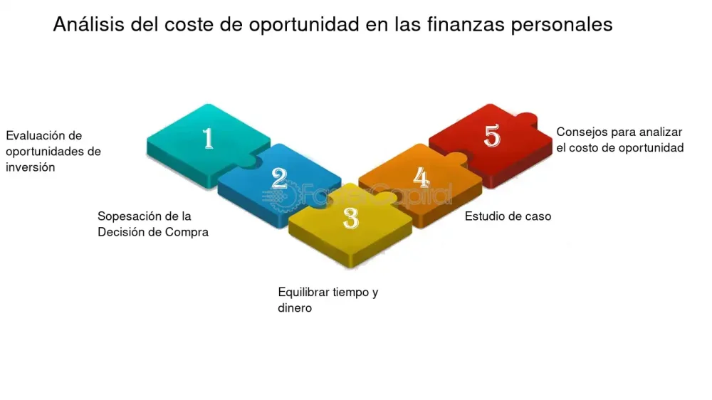 Diferencia entre costo de oportunidad y compensación