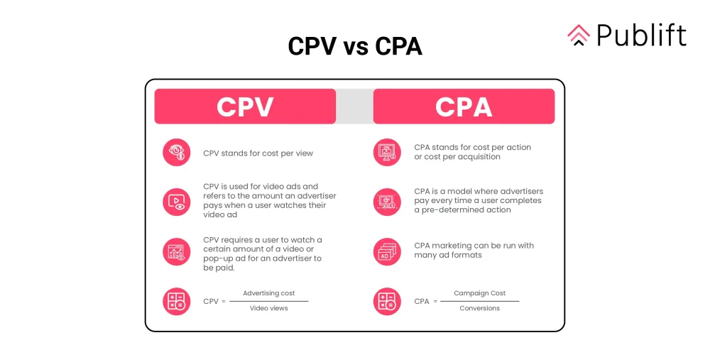 Diferencia entre CPA y marketing de afiliados