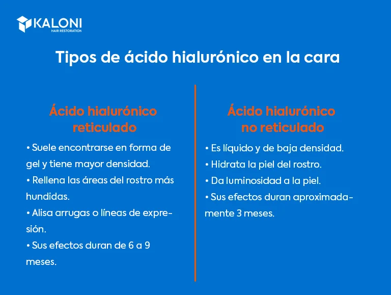 Diferencia entre el ácido hialurónico y el ácido clorhídrico