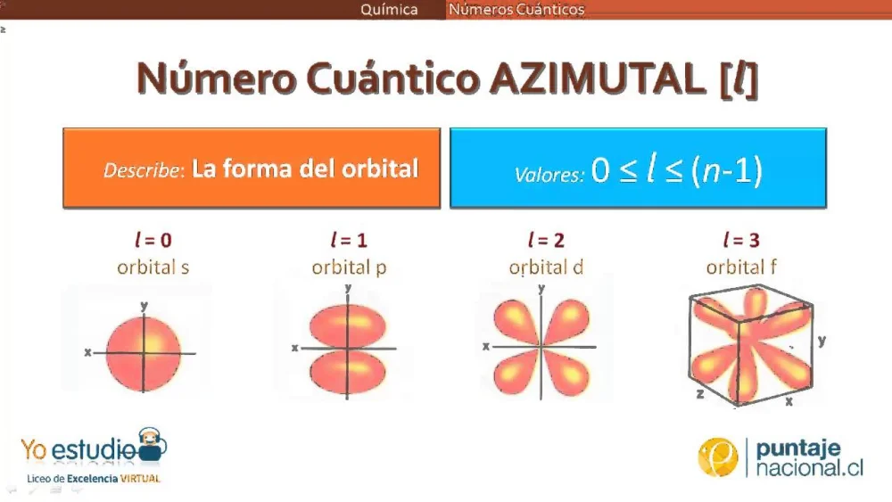 Diferencia entre el número cuántico principal y el azimutal