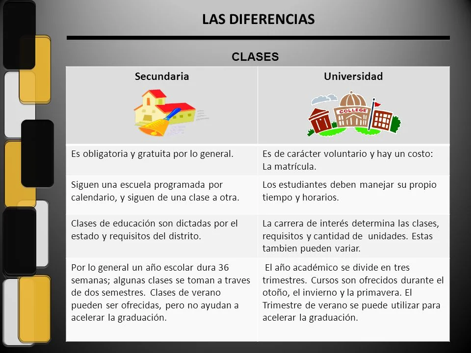 Diferencia entre escuela y academia