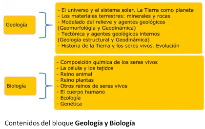 Diferencia entre geología y ciencias de la tierra