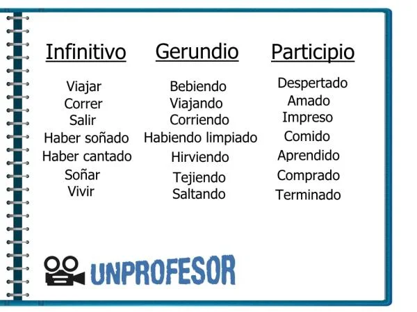 Diferencia entre gerundio y participio