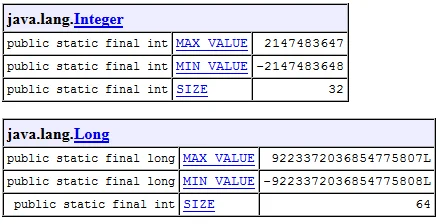 Diferencia entre int y entero en Java