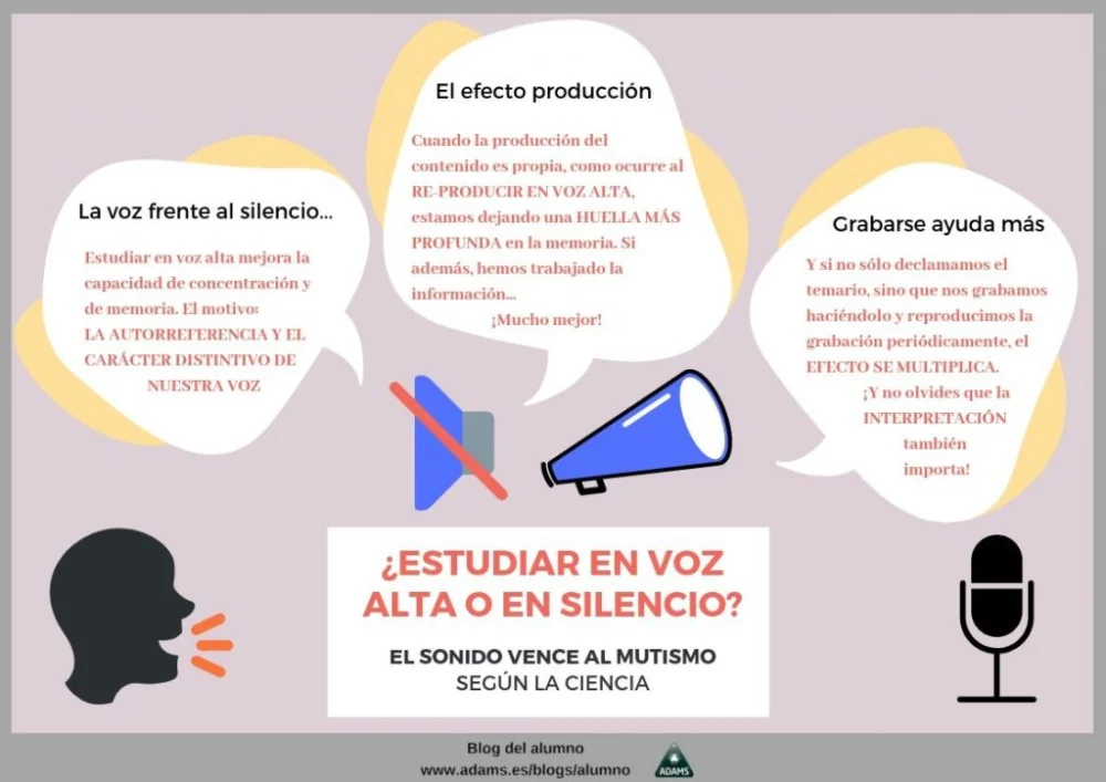Diferencia entre la lectura en voz alta y la lectura en silencio