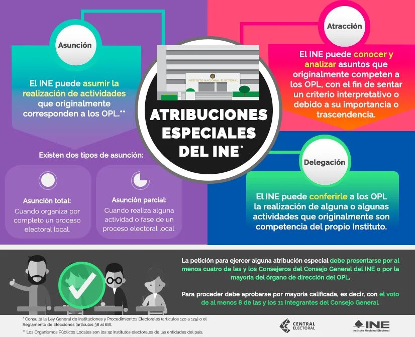 Diferencia entre la ley de atracción y la ley de asunción