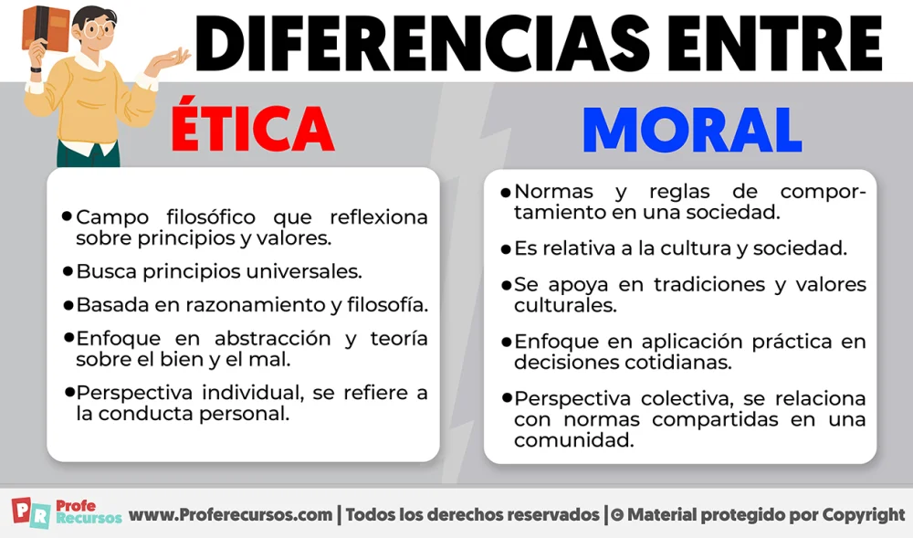 Diferencia entre moral y moral