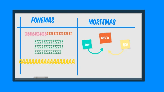 Diferencia entre morfema y fonema