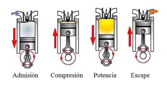 Diferencia entre motor de combustión interna y externa