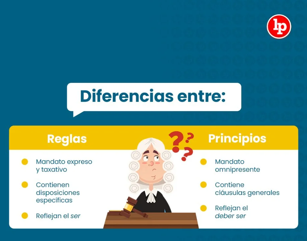 Diferencia entre reglas y regulaciones