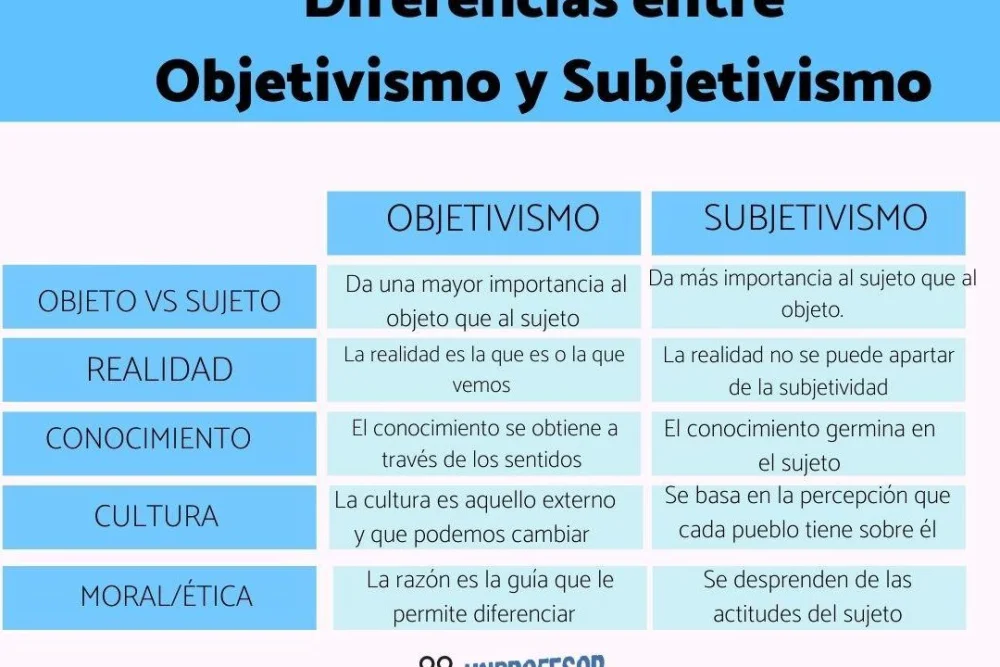 Diferencia entre relativismo y subjetivismo