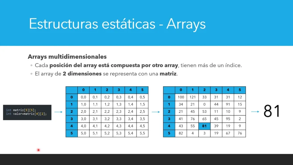 Diferencia entre una matriz y una estructura en la programación en C