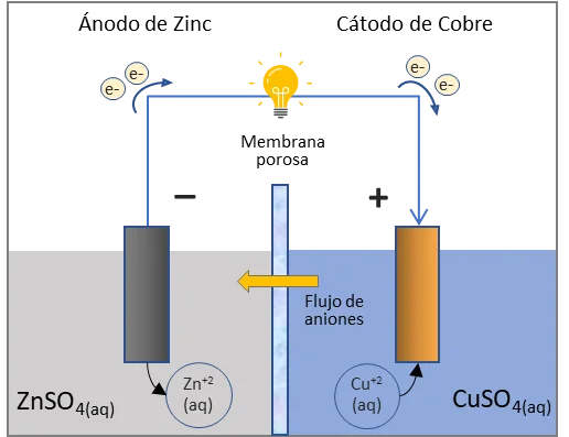 Diferencia entre una matriz y una pila