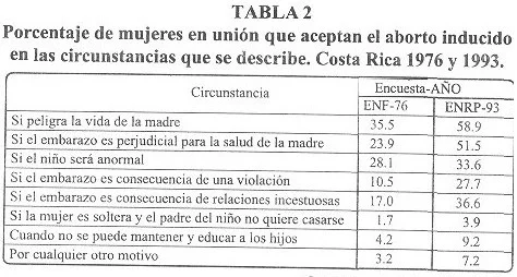 ¿Por qué el aborto es una cuestión ética?