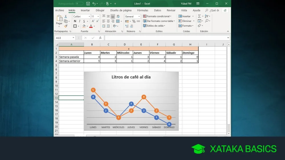 Cómo trazar un gráfico en Excel Tecnología