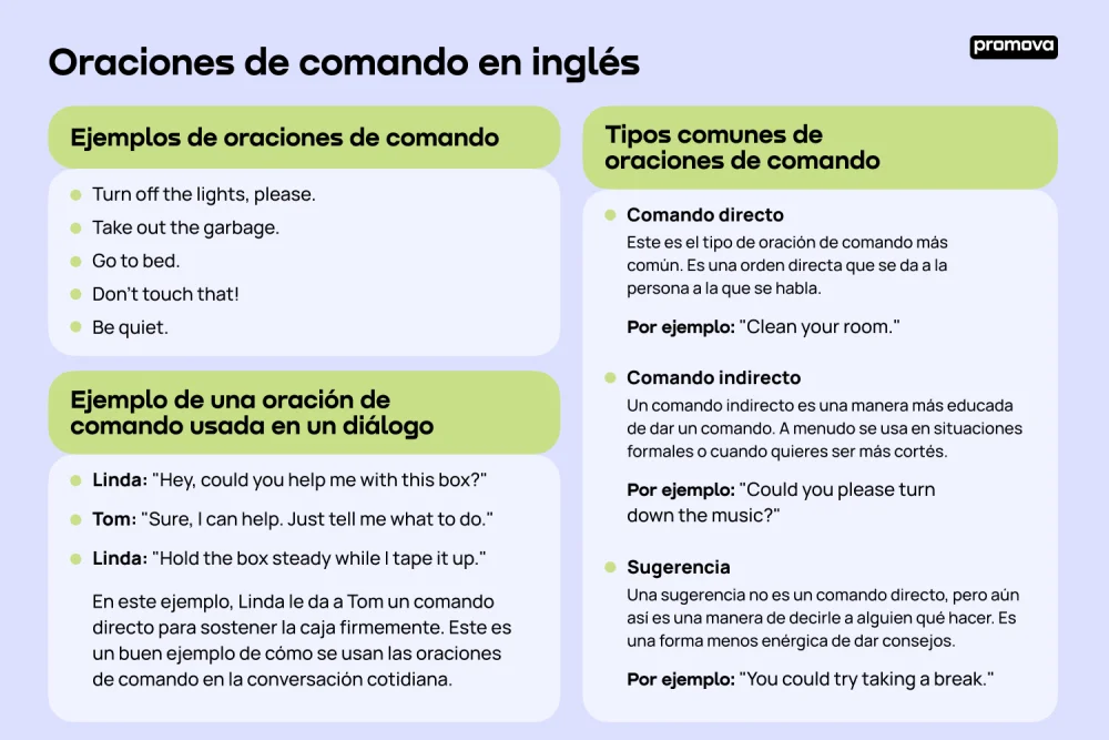 Cómo usar Commiserate en una oración Idiomas
