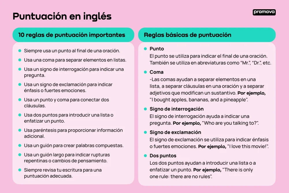 Cómo usar los signos de puntuación Idiomas