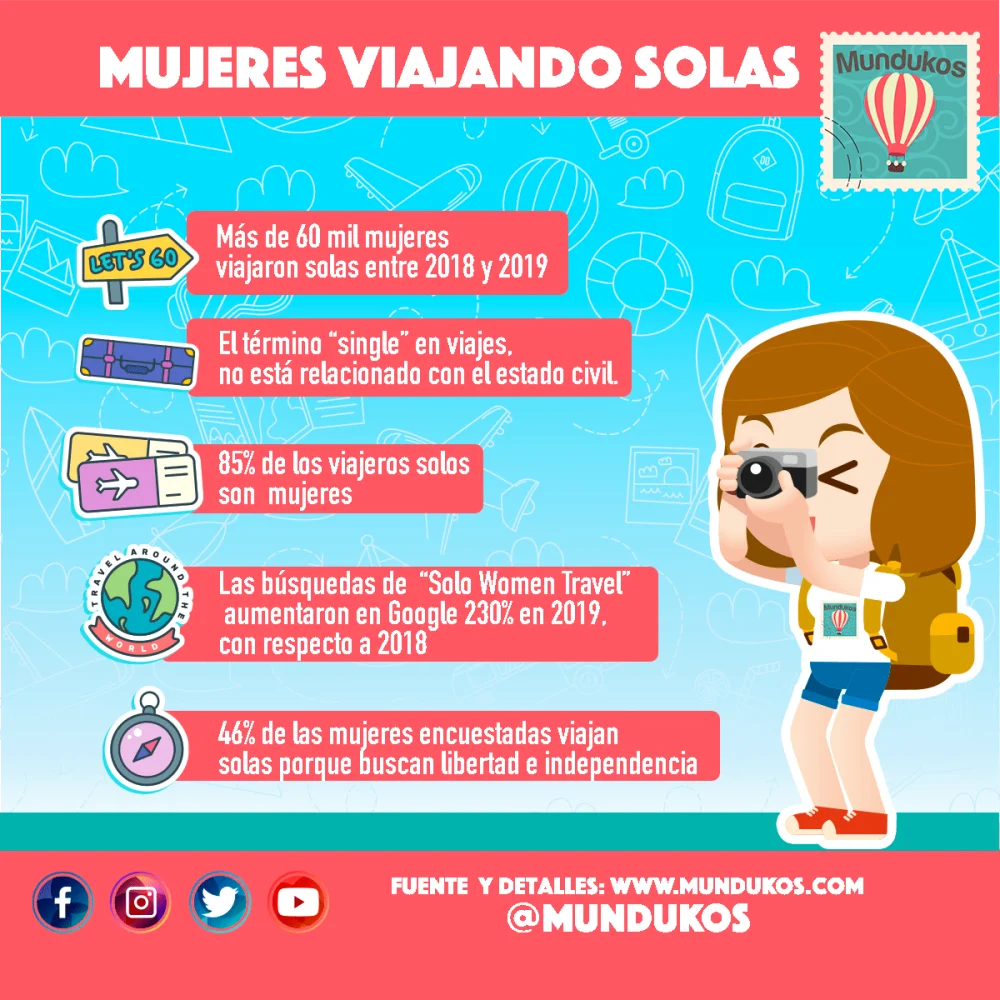 Cómo viajar solo sin sentirse solo Viajes y turismo